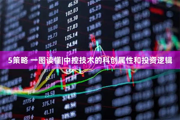 5策略 一图读懂|中控技术的科创属性和投资逻辑